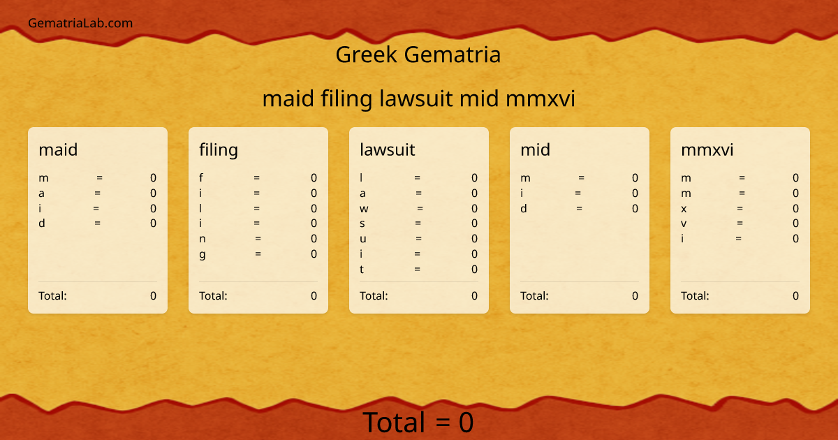 maid filing lawsuit mid mmxvi in greek Gematria